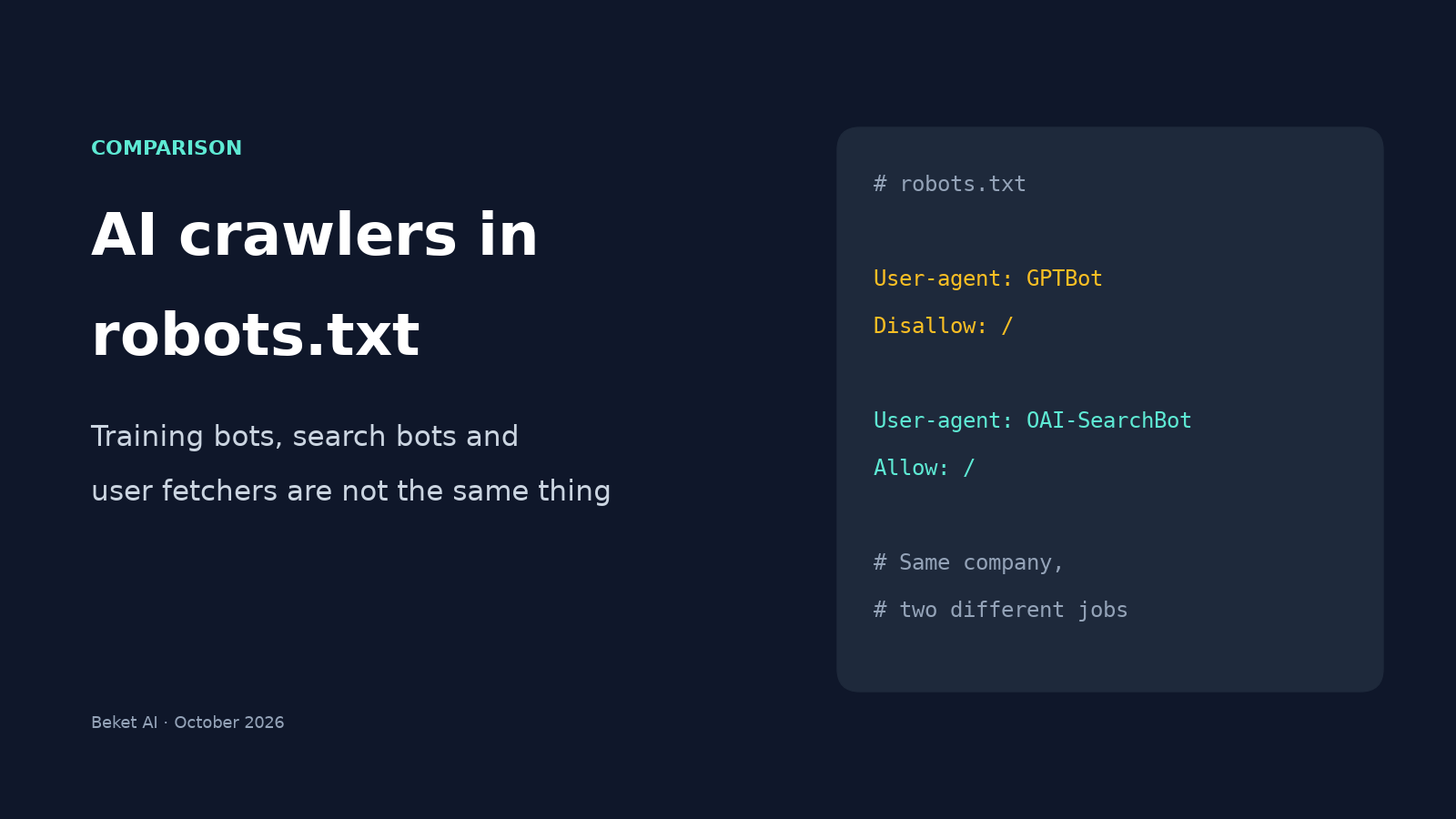 Cover reading AI crawlers in robots.txt: training bots, search bots and user fetchers are not the same thing, next to a robots.txt snippet that blocks GPTBot and allows OAI-SearchBot.