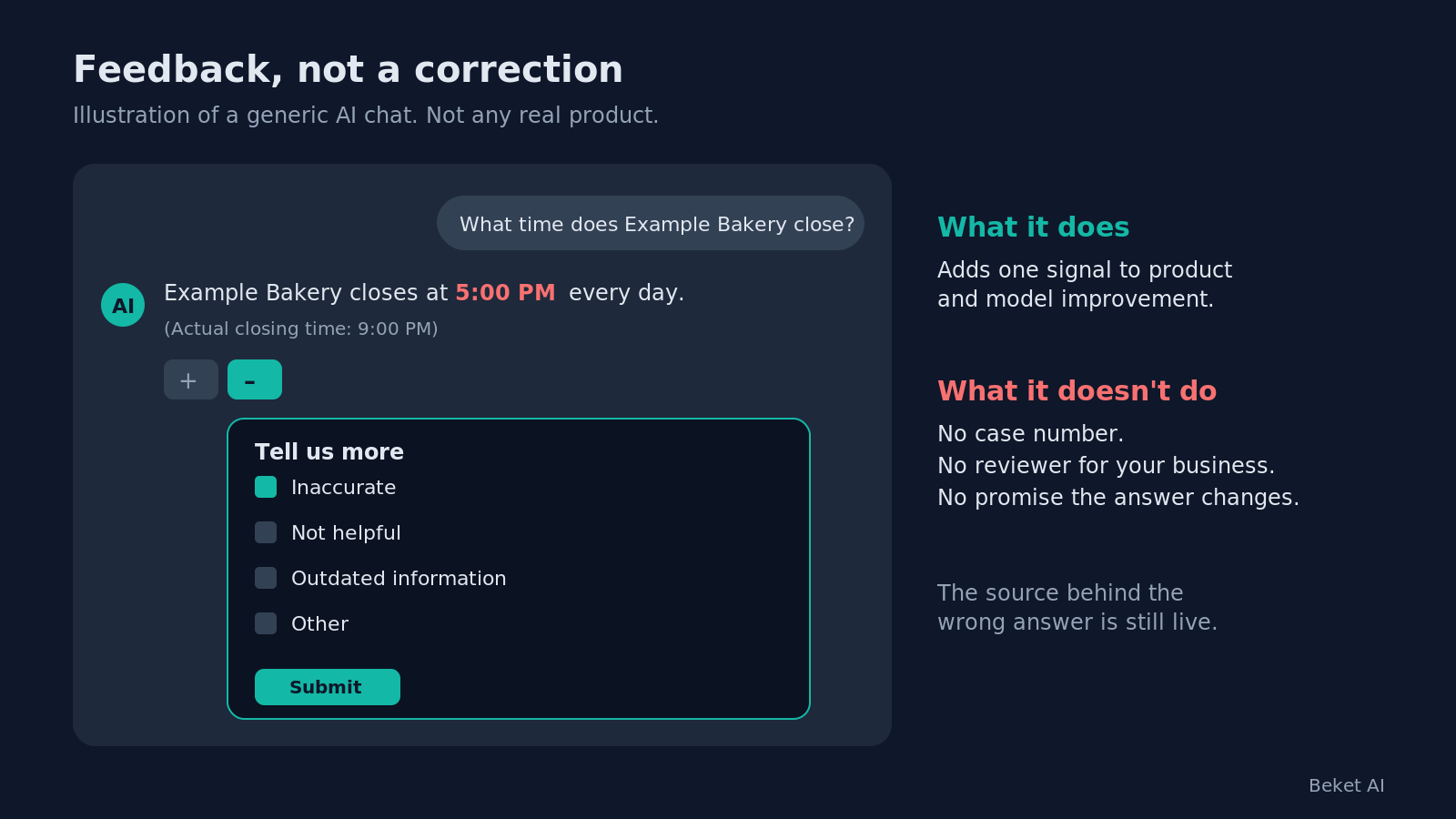 Illustration of a generic AI chat answer with the thumbs-down feedback menu open, showing that feedback is product input, not a correction