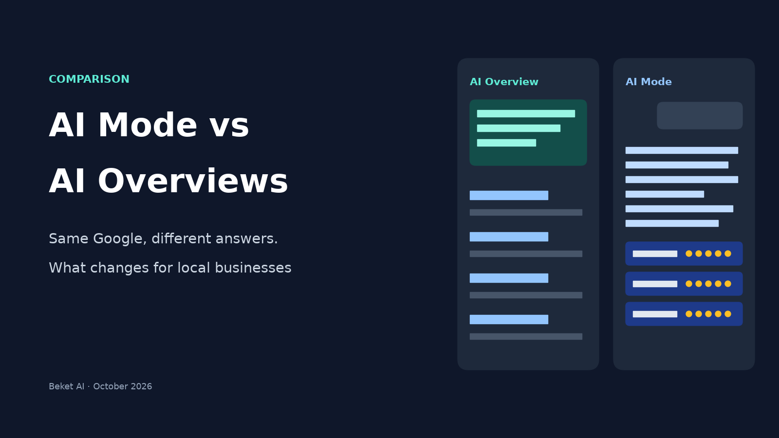 Cover reading AI Mode vs AI Overviews: same Google, different answers, what changes for local businesses, beside sketches of an AI Overview results page and an AI Mode answer with business cards.
