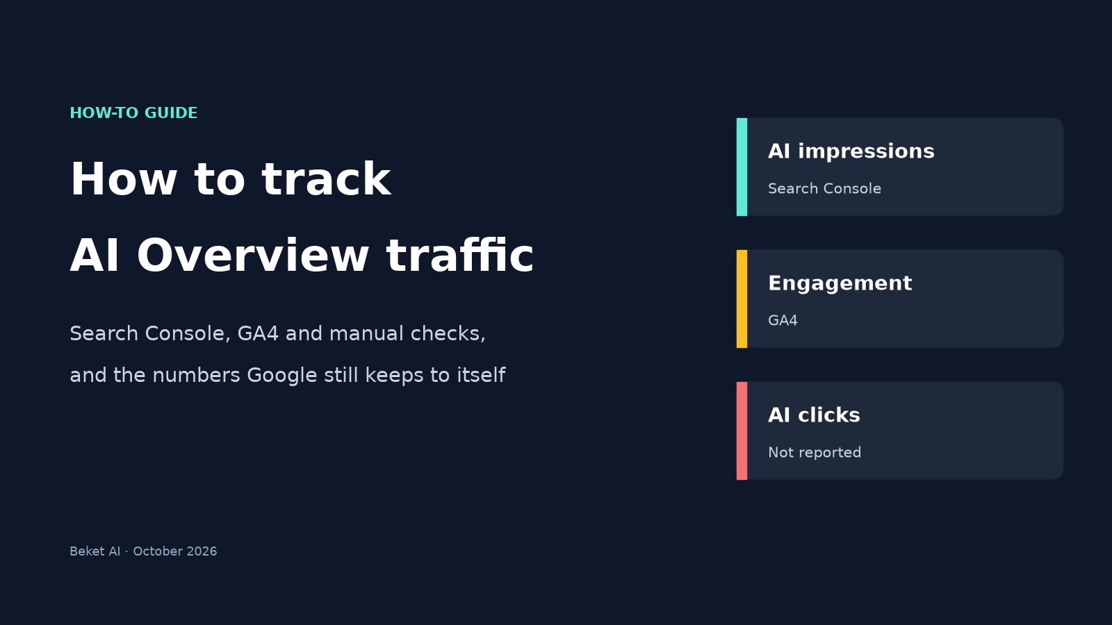 Cover reading How to track AI Overview traffic: Search Console, GA4 and manual checks, with cards for AI impressions in Search Console, engagement in GA4, and AI clicks not reported.